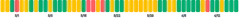 BarChart - single-dimension