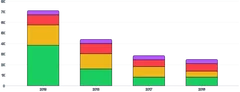 BarChart - stack-series